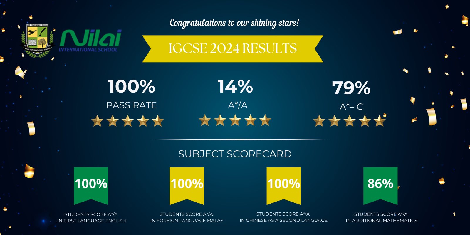 IGCSE 2023 Achievements