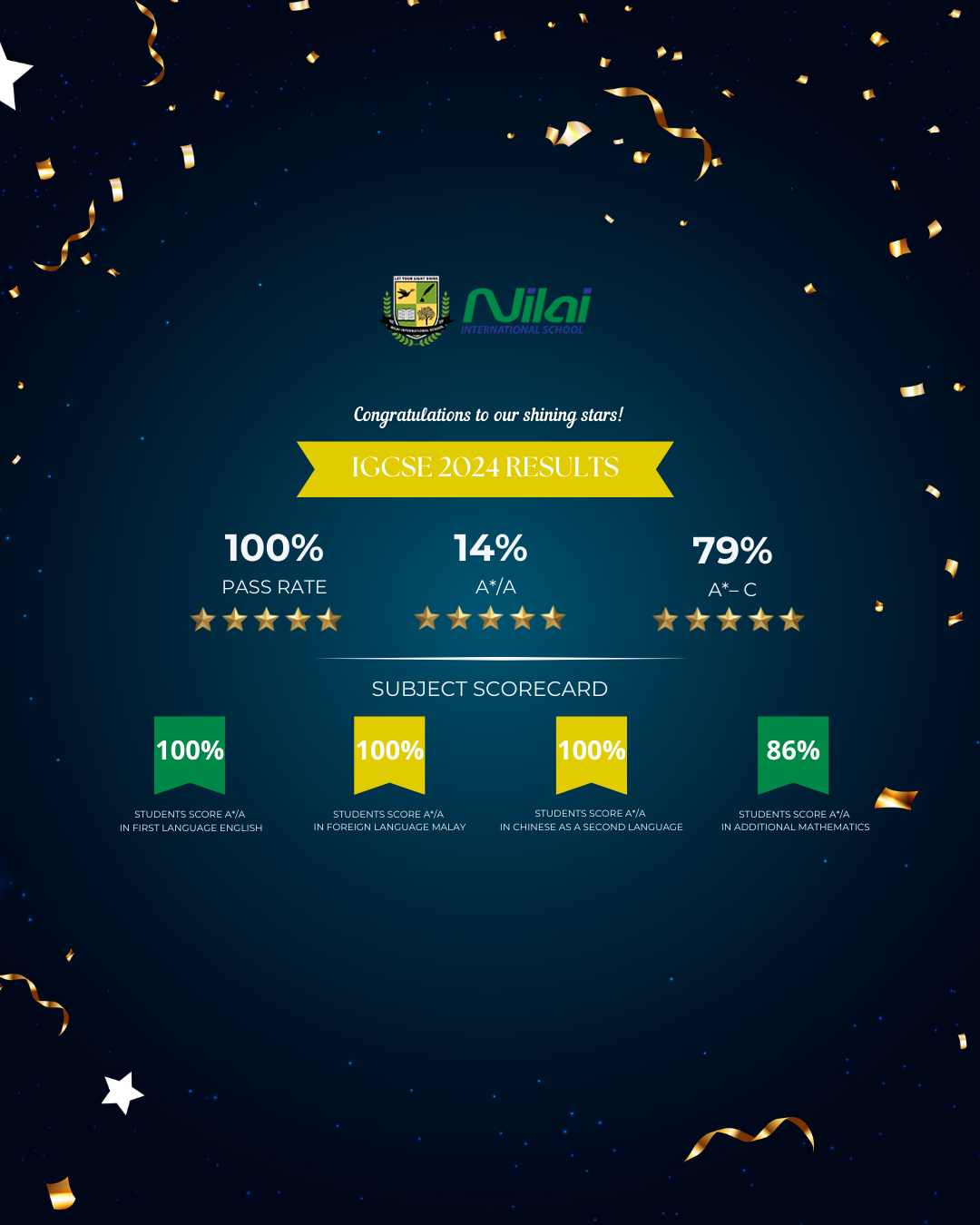 IGCSE 2023 Achievements